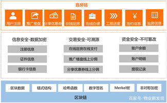 政策東風助推，鑫苑科技以區塊鏈與物聯網雙輪驅動，開啟地產行業創新新篇章