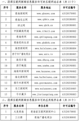 青海省互聯網新聞信息服務單位許可信息 規范網絡信息傳播，保障公眾知情權