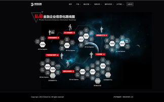 開啟智能金融時代，探尋互聯網服務新邊界